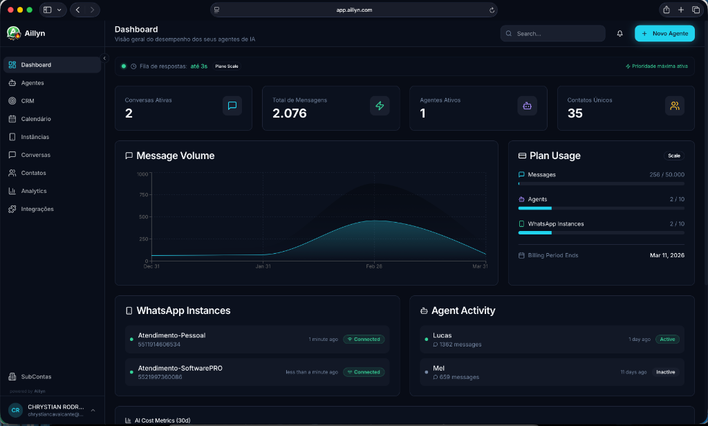 Aillyn White Label Dashboard